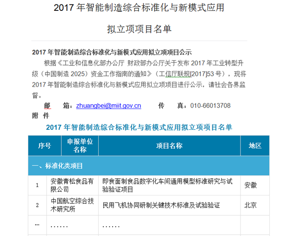 亚澳农机被国家工信部评为2017年智能制造综