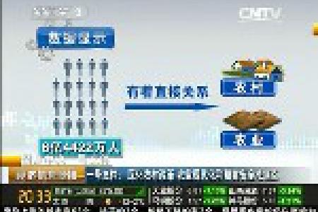 “一号文件”以改革推进农业现代化