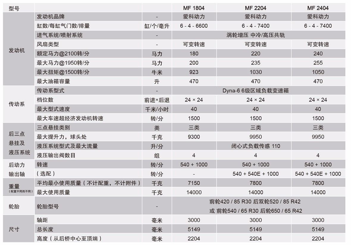 麦赛福格森MF1804拖拉机