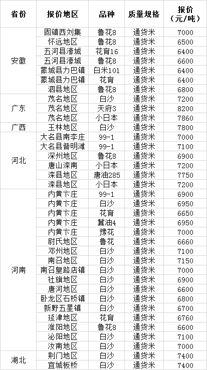 花生米价格一览表2021 19144319362905.png