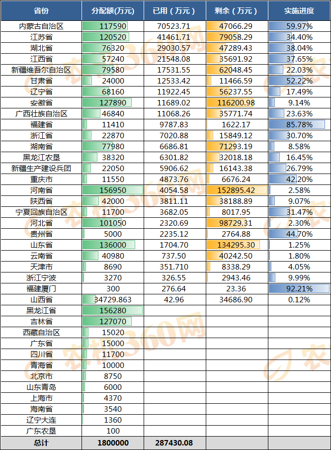 本周农机补贴机具分析报告（2019.6.29-7.5）