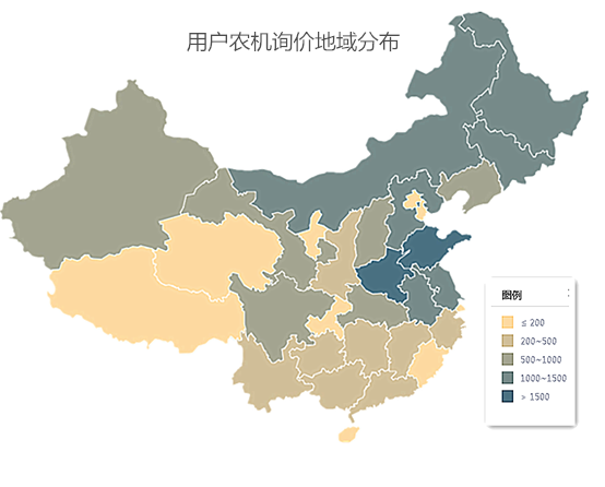 2019年上半年农机需求分析报告