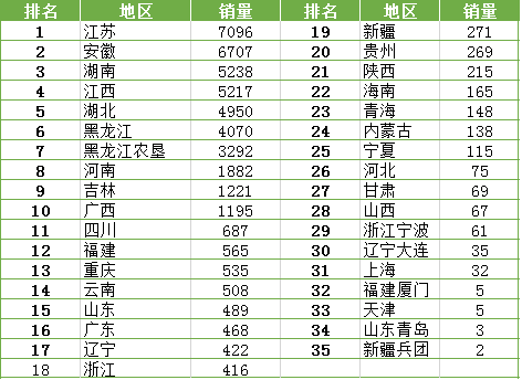 2019年水稻收割机行业报告