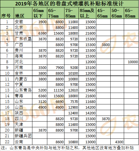 2019年卷盘式喷灌机市场销量分析报告