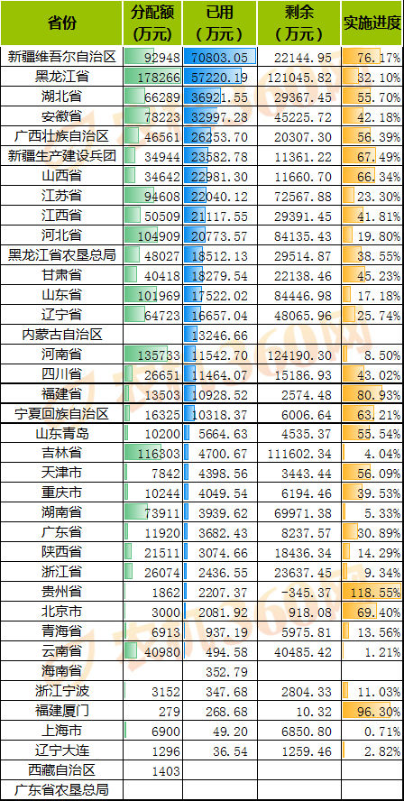 农机补贴机具分析报告（2020.6.6-6.12）