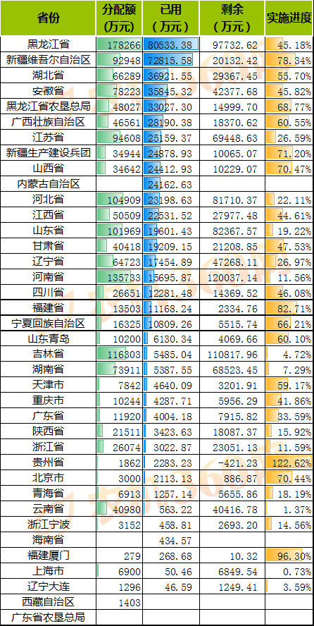 农机补贴机具分析报告（2020.6.13-6.19）