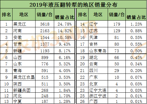 2019年液压翻转犁市场销量分析报告