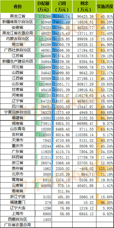 农机补贴机具分析报告（2020.6.20-6.26）