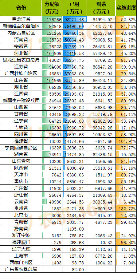 农机补贴机具分析报告（2020.7.11-7.17）