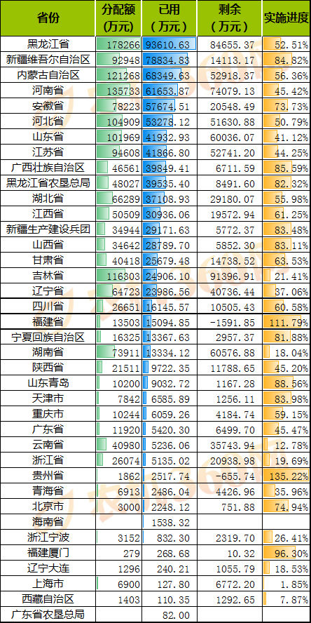 农机补贴机具分析报告（2020.7.18-7.24）