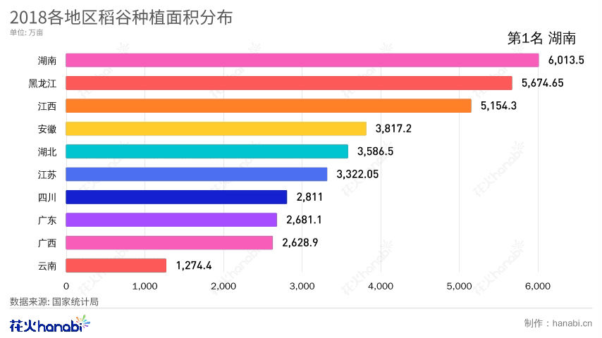 透过水稻收割机数据，看“中国饭碗”端的有多稳