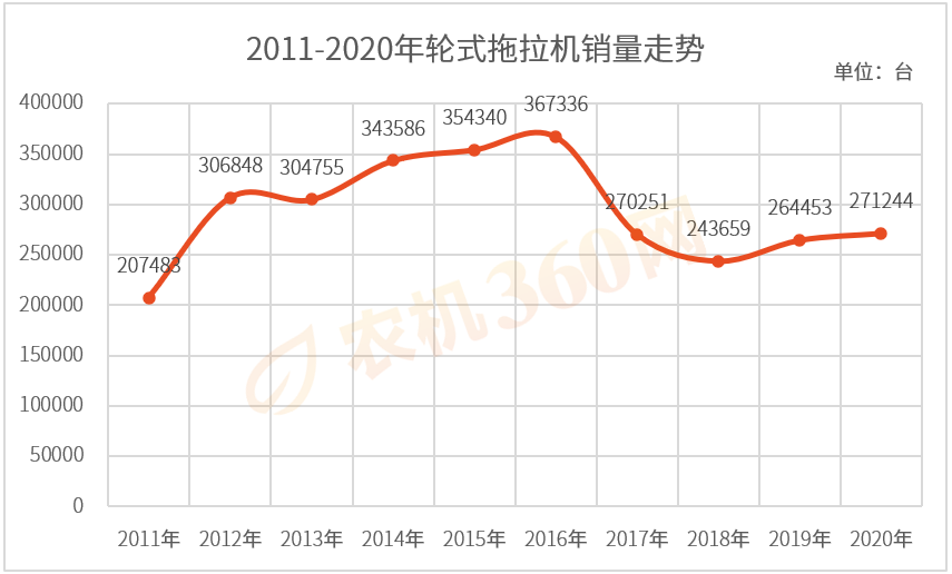 销量1-轮拖.png