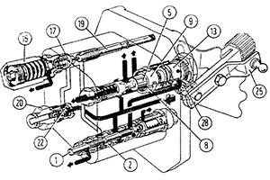 图-4-30分配器示意图（中立位置）.jpg