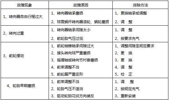 5转向器及行走系.jpg