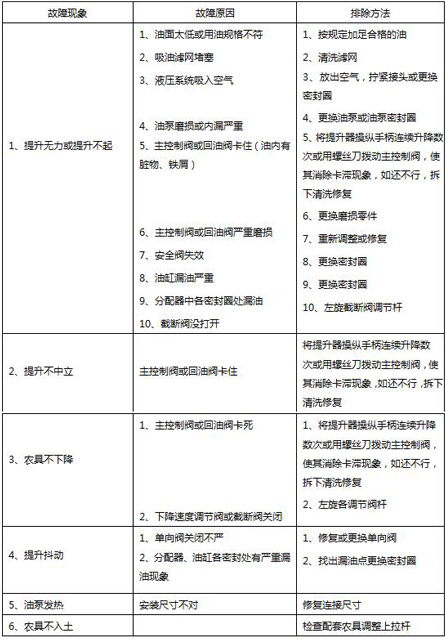 7液压悬挂系统.jpg