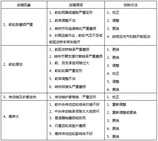 8前驱动桥.jpg