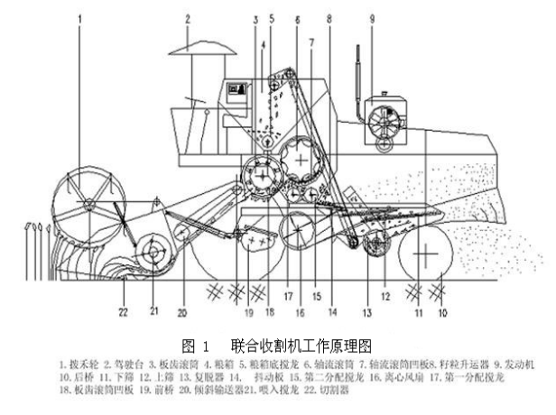 水稻收割机结构图解图片