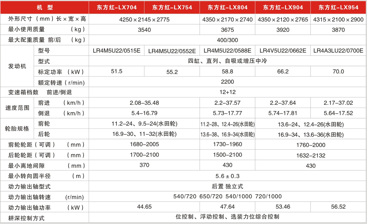 东方红lx804轮式拖拉机
