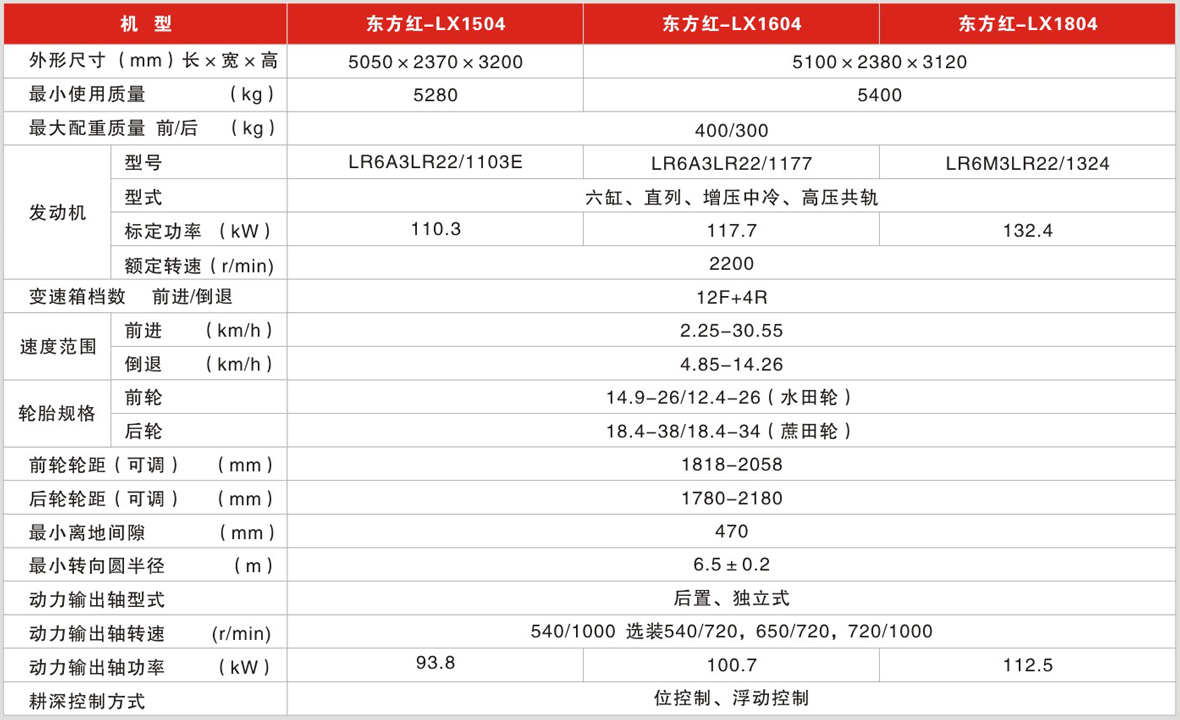 东方红lx1504型轮式拖拉机